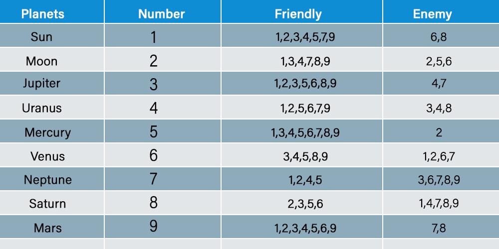 Lucky Car Number Car Number Compatibility Vehicle Numerology